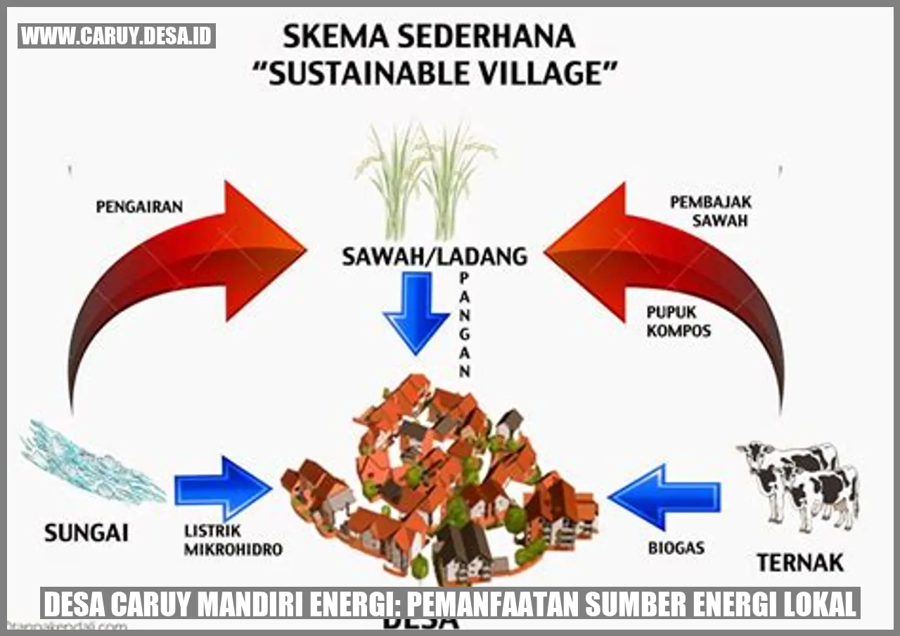 Desa Caruy