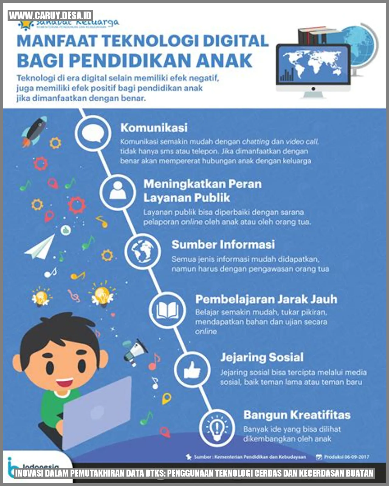 Inovasi dalam Pemutakhiran Data DTKS: Penggunaan Teknologi Cerdas dan Kecerdasan Buatan