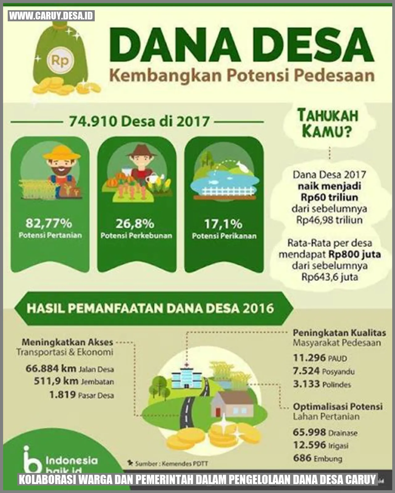 Kolaborasi Warga dan Pemerintah dalam Pengelolaan Dana Desa Caruy