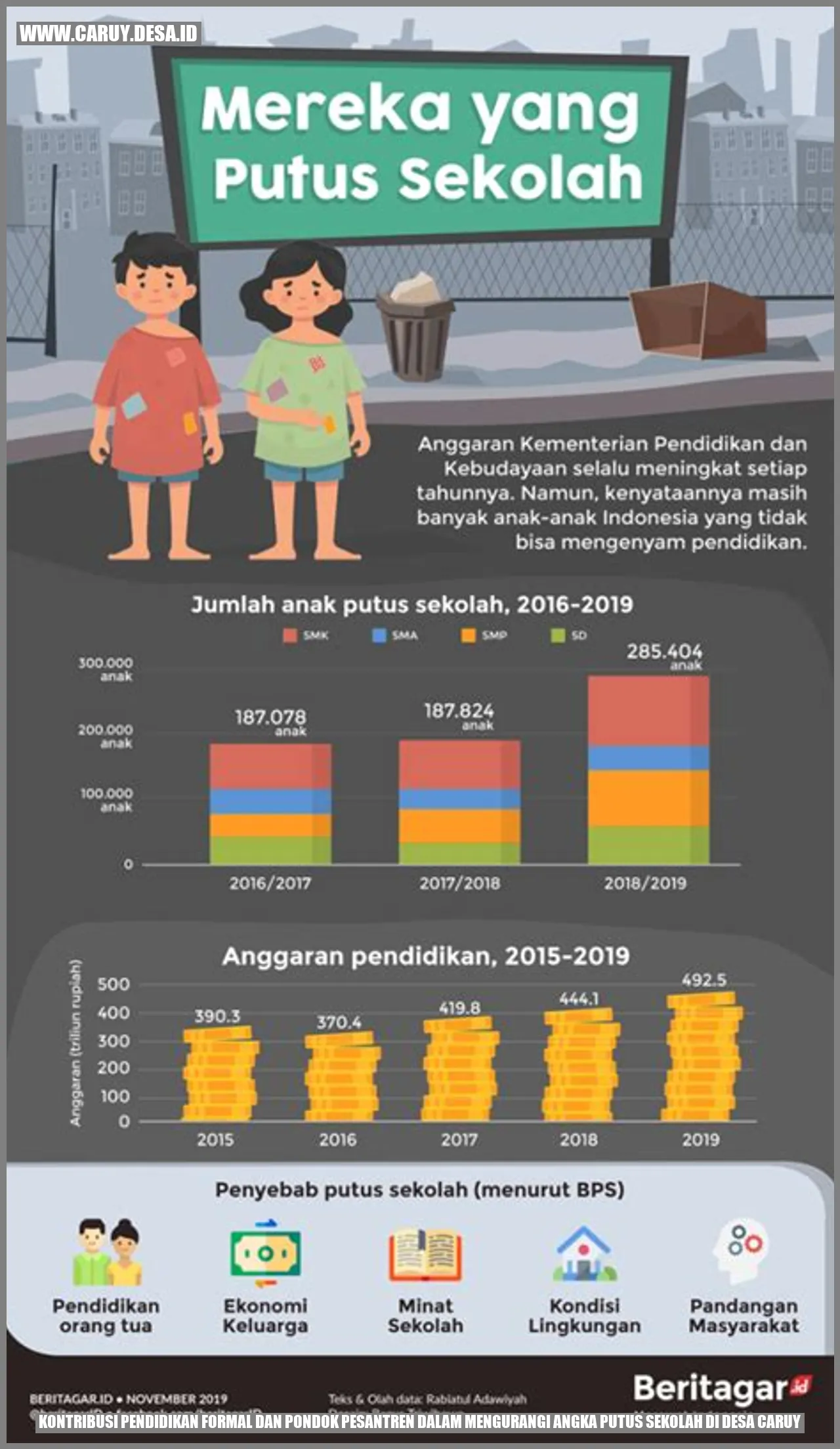 Putus Sekolah