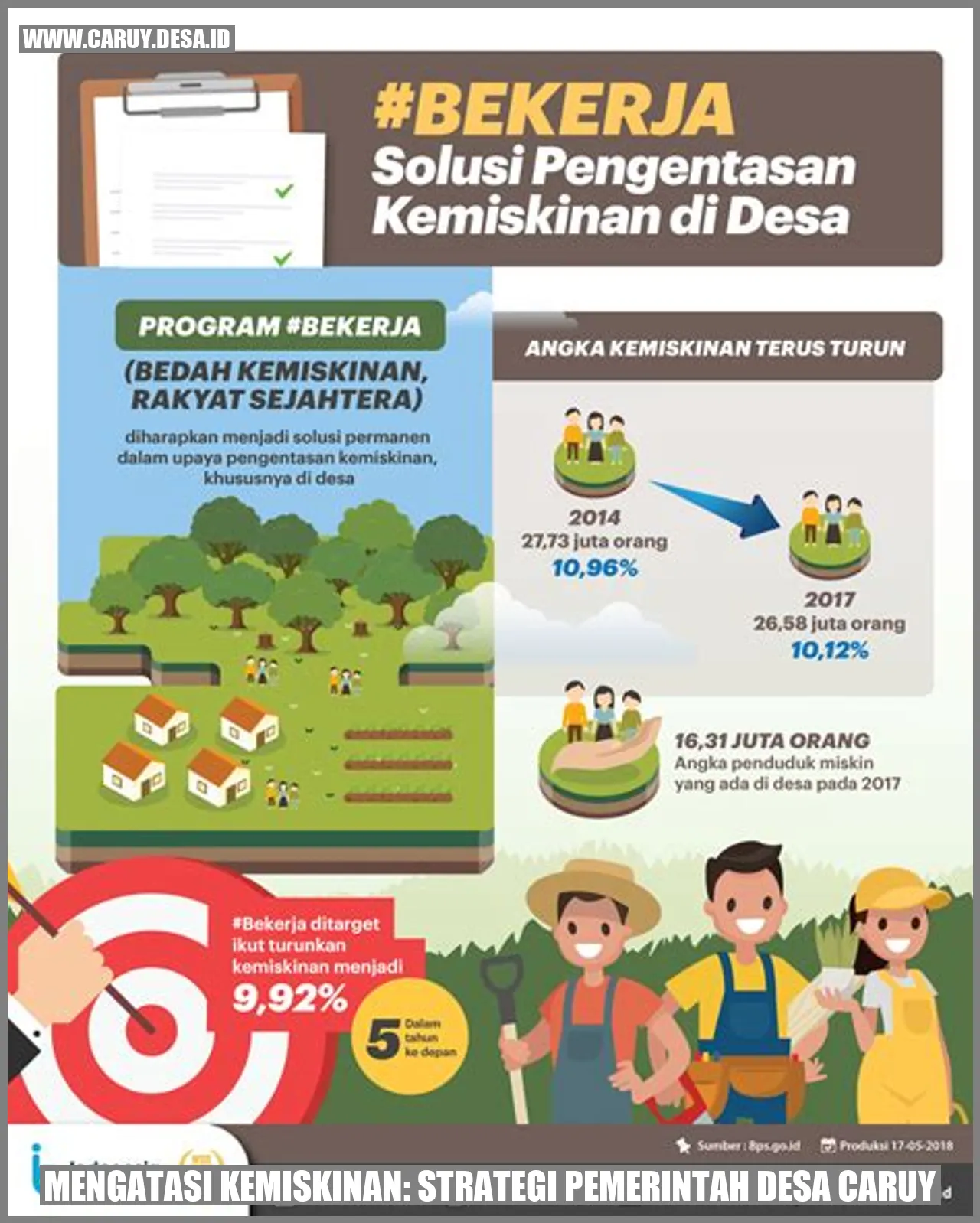 Mengatasi Kemiskinan: Strategi Pemerintah Desa Caruy