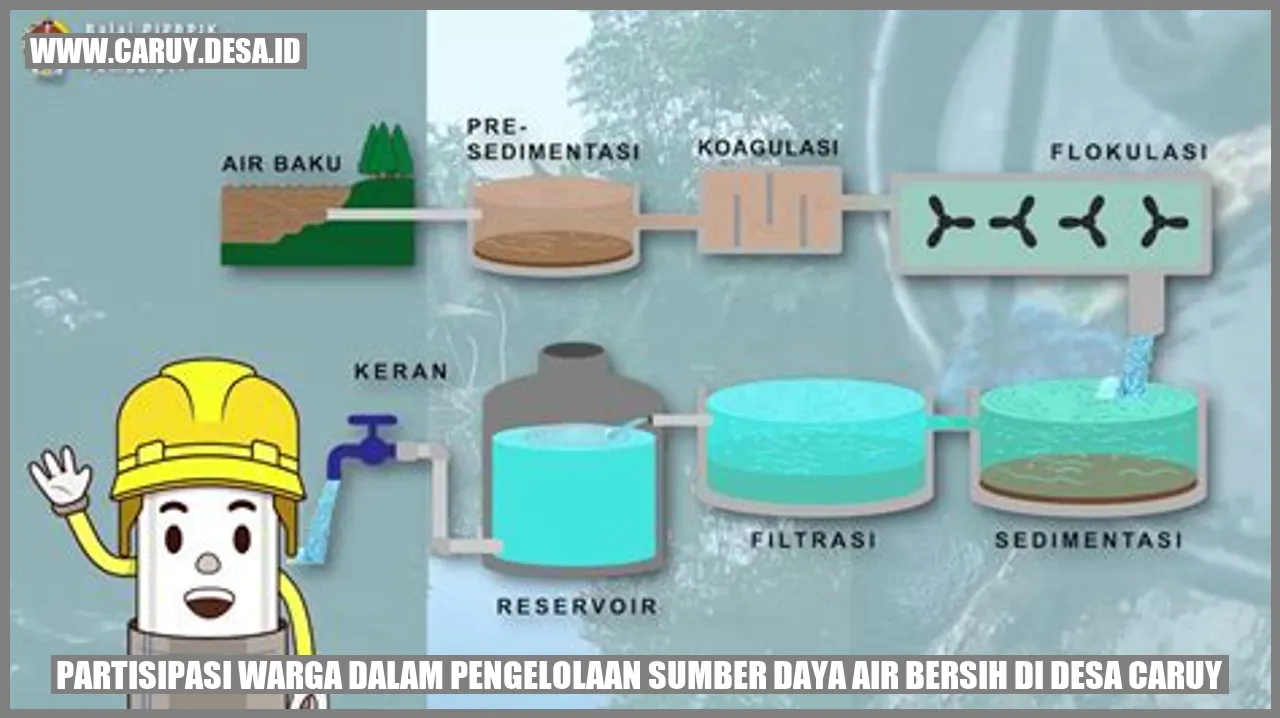 Partisipasi Warga dalam Pengelolaan Sumber Daya Air Bersih di Desa caruy