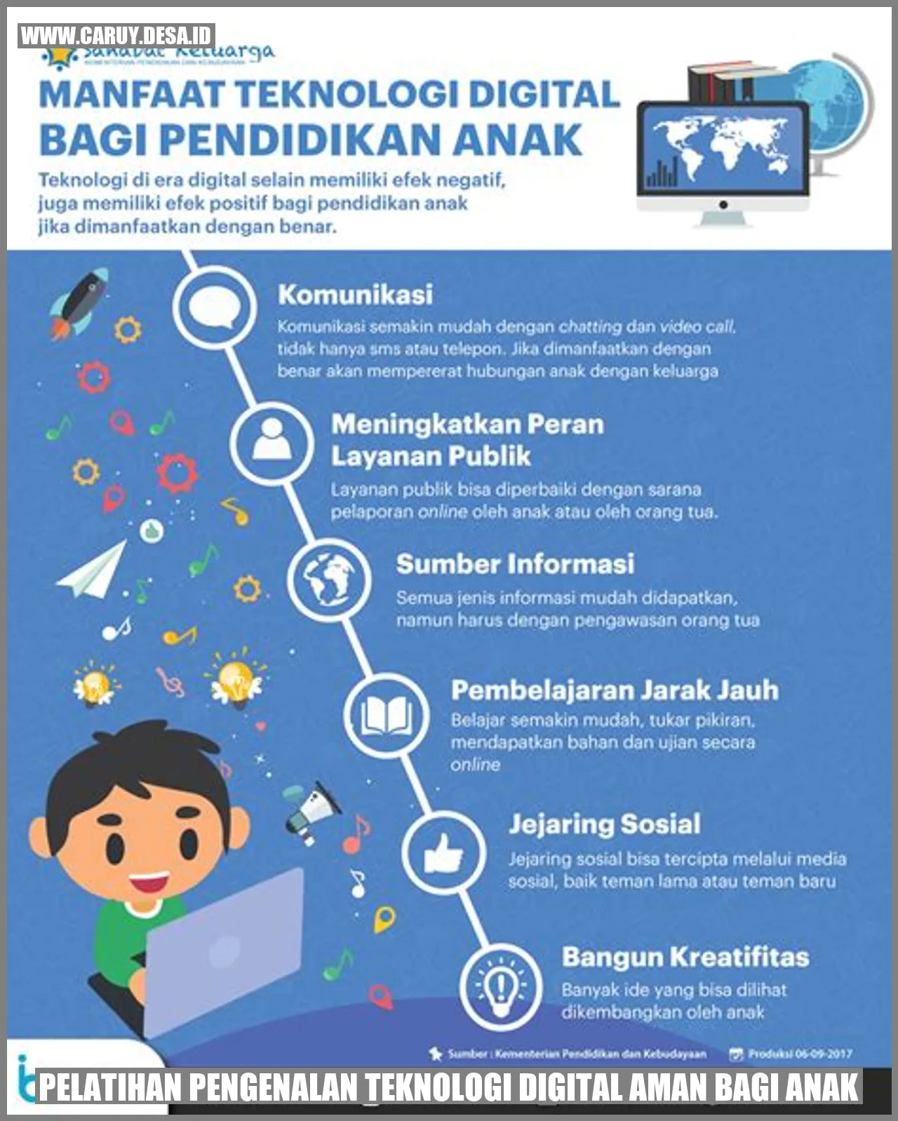 Pelatihan Pengenalan Teknologi Digital Aman bagi Anak