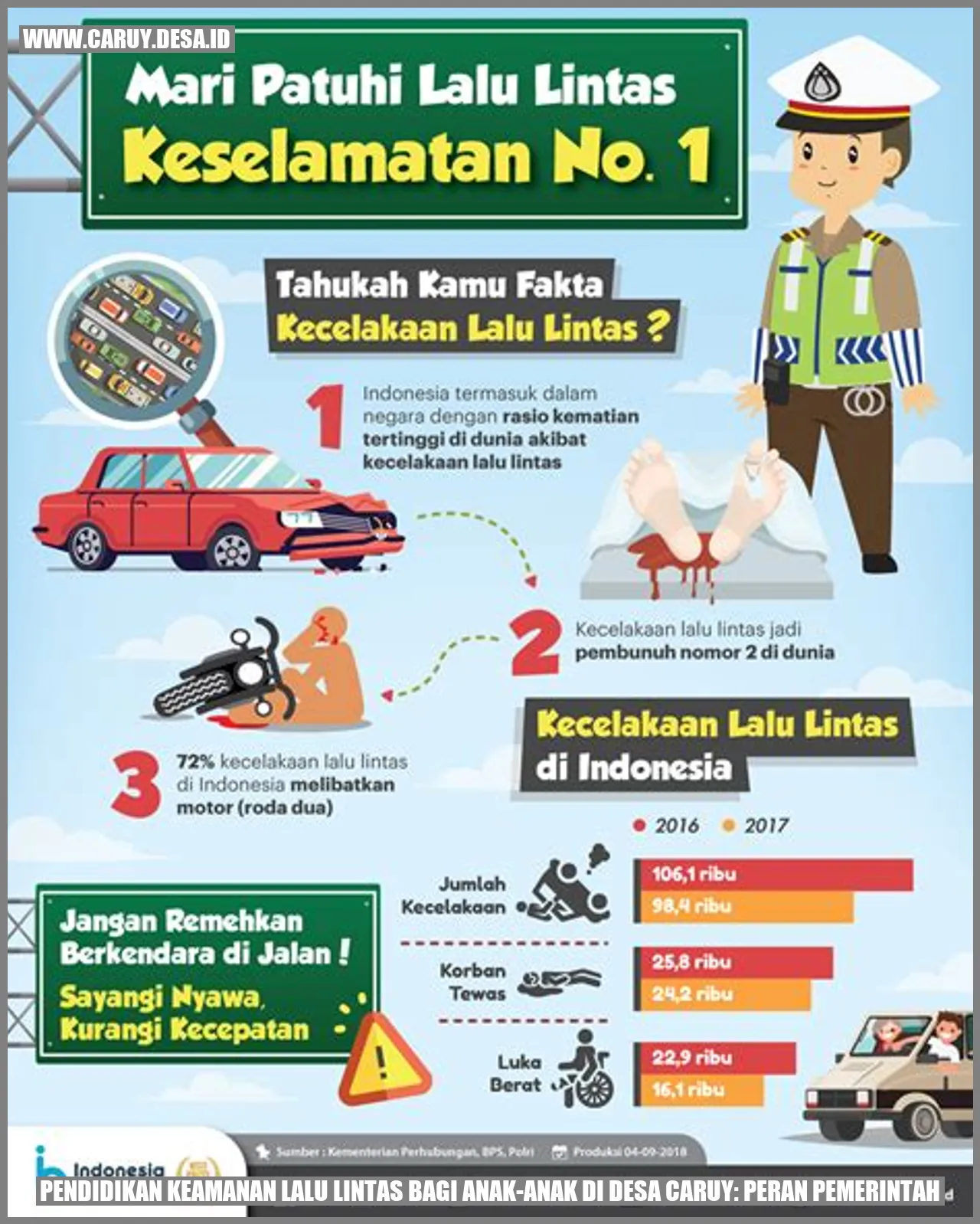Pendidikan Keamanan Lalu Lintas bagi Anak-anak di Desa Caruy: Peran Pemerintah