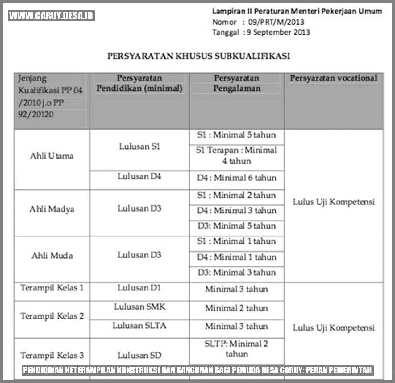 Pendidikan Keterampilan Konstruksi dan Bangunan bagi Pemuda Desa Caruy