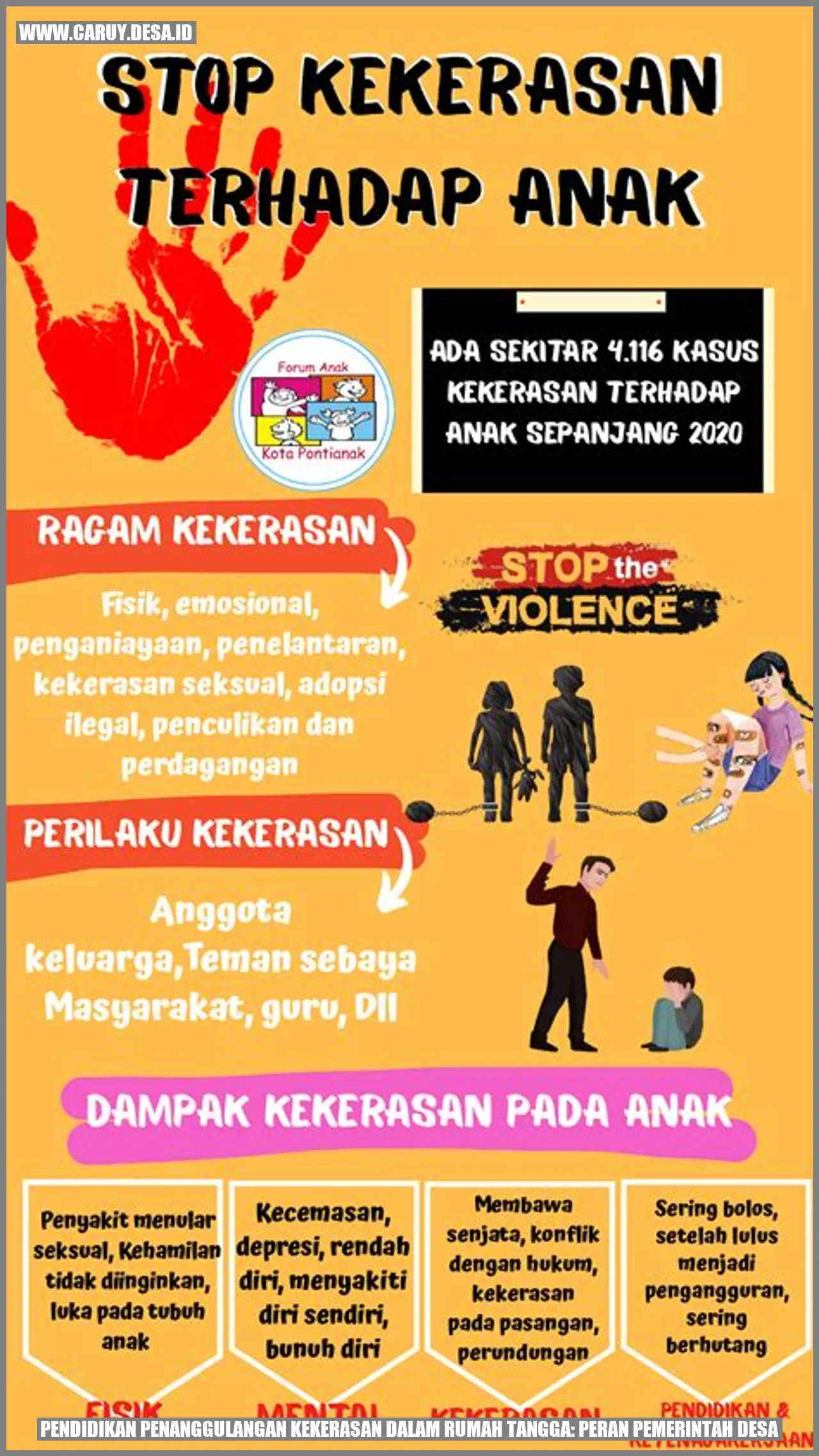 Gambar Pendidikan Penanggulangan Kekerasan dalam Rumah Tangga: Peran Pemerintah Desa