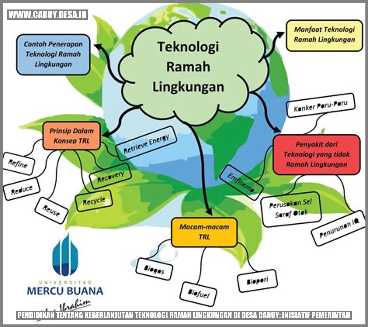 Pendidikan tentang Keberlanjutan Teknologi Ramah Lingkungan di Desa Caruy
