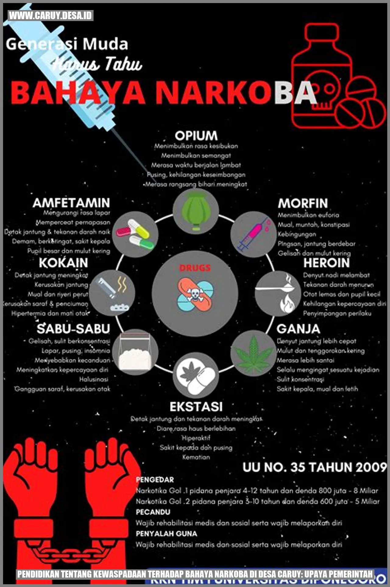 Pendidikan tentang Kewaspadaan Terhadap Bahaya Narkoba di Desa Caruy: Upaya Pemerintah