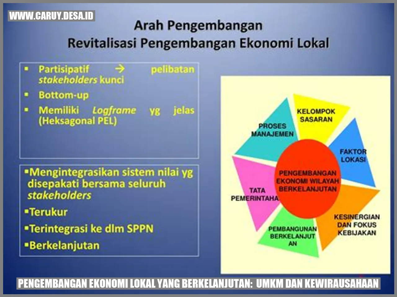 Pengembangan Ekonomi Lokal yang Berkelanjutan:  UMKM dan Kewirausahaan
