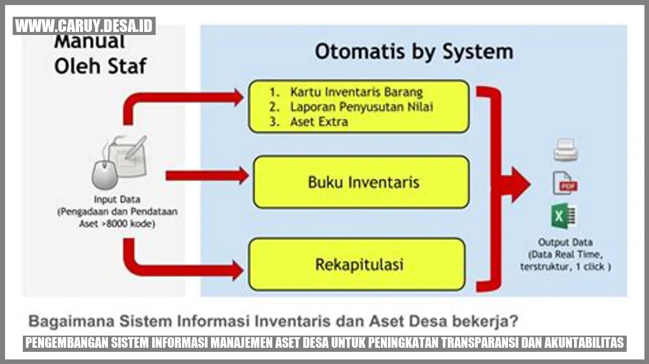 Gambar 1