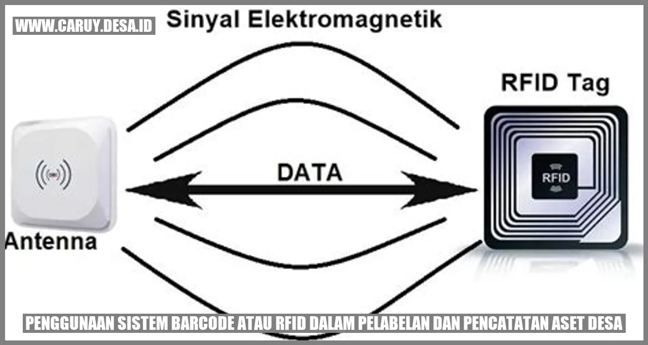 Penggunaan Sistem Barcode atau RFID dalam Pelabelan Aset