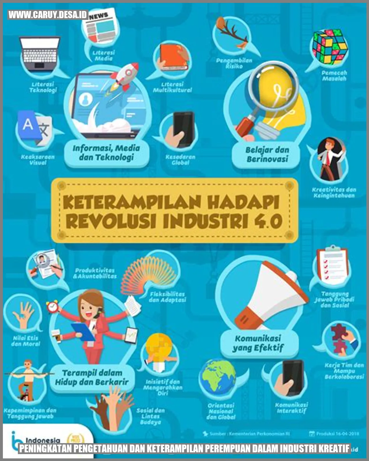 Peningkatan Pengetahuan dan Keterampilan Perempuan dalam Industri Kreatif