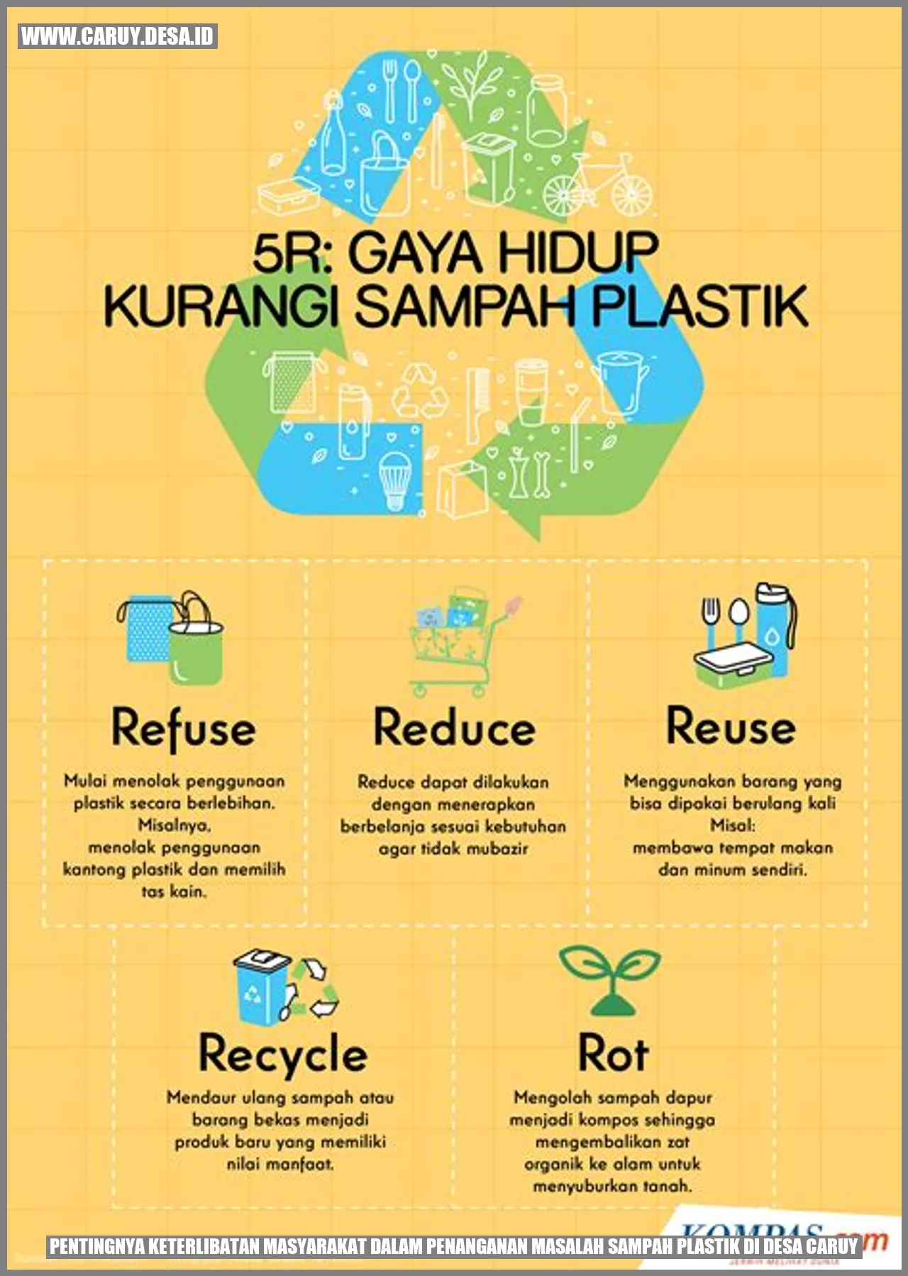 Plastic Waste