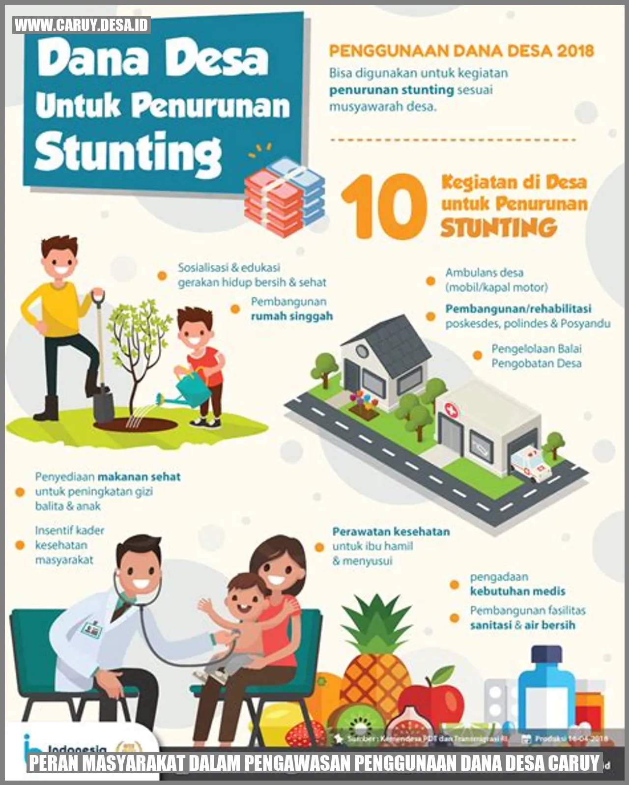 Peran Masyarakat dalam Pengawasan Penggunaan Dana Desa Caruy